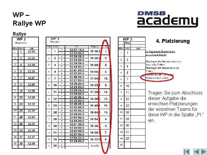 WP – Rallye WP 4. Platzierung Tragen Sie zum Abschluss dieser Aufgabe die erreichten