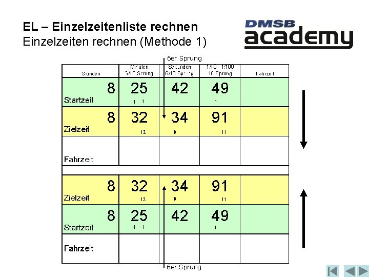 EL – Einzelzeitenliste rechnen Einzelzeiten rechnen (Methode 1) 6 er Sprung 1 1 12