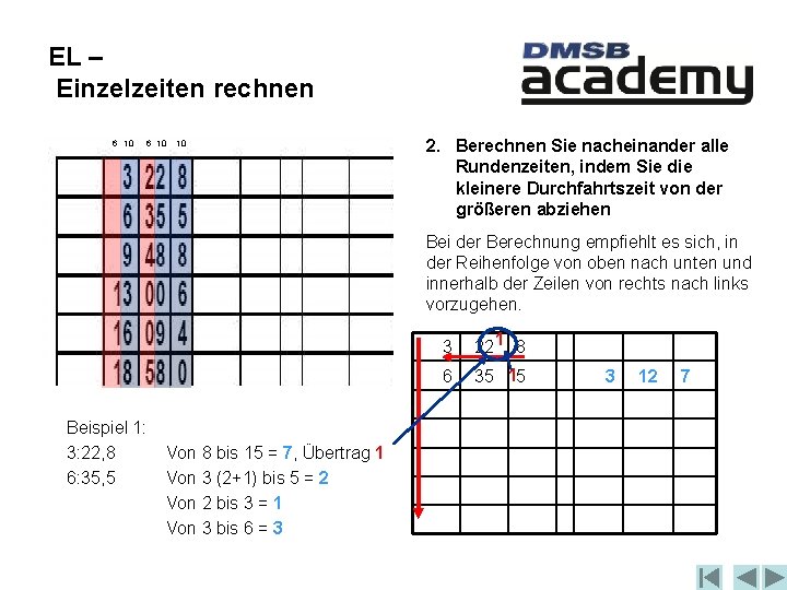 EL – Einzelzeiten rechnen 6 10 10 2. Berechnen Sie nacheinander alle Rundenzeiten, indem