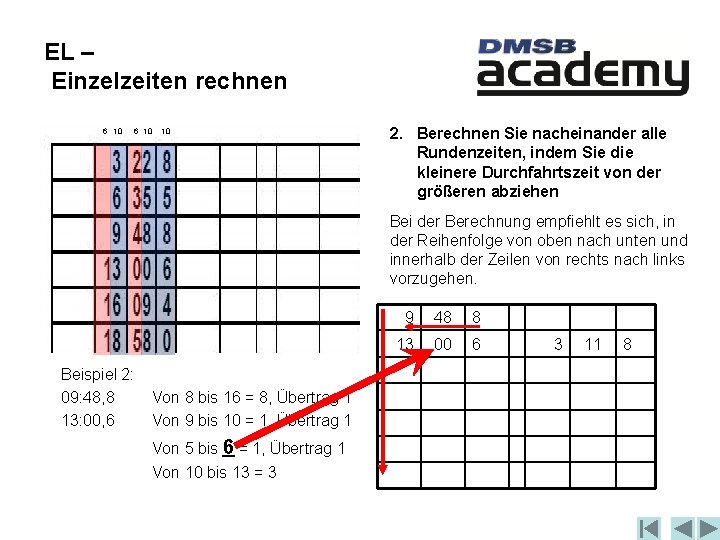 EL – Einzelzeiten rechnen 6 10 10 2. Berechnen Sie nacheinander alle Rundenzeiten, indem