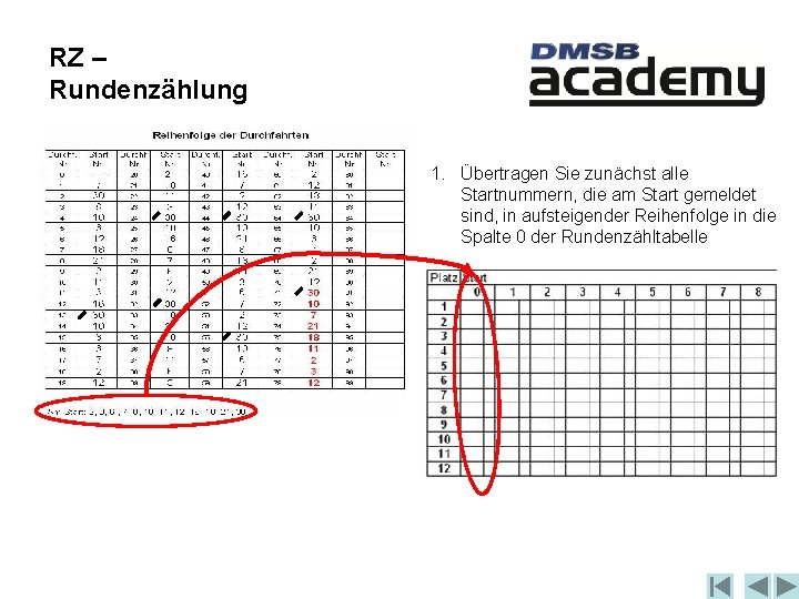 RZ – Rundenzählung 1. Übertragen Sie zunächst alle Startnummern, die am Start gemeldet sind,