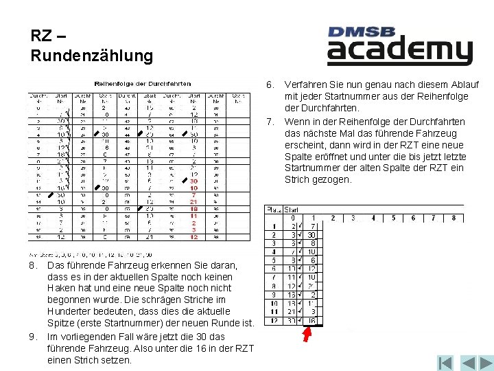 RZ – Rundenzählung 6. Ö Ö Ö 8. 9. Das führende Fahrzeug erkennen Sie