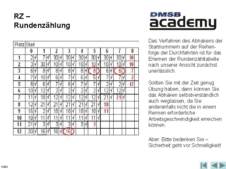 RZ – Rundenzählung Das Verfahren des Abhakens der Startnummern auf der Reihenfolge der Durchfahrten