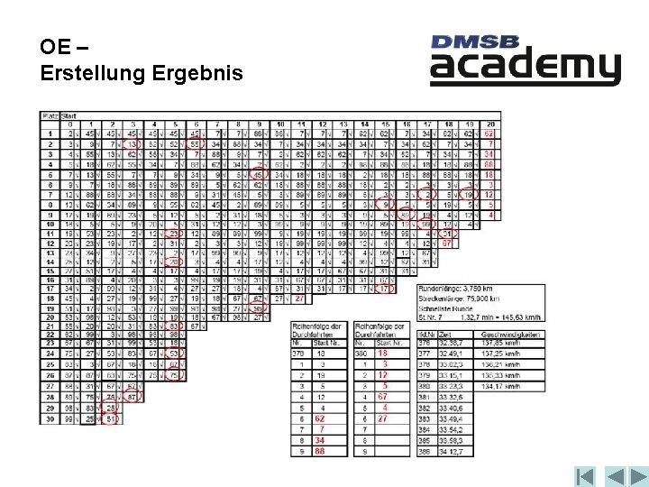 OE – Erstellung Ergebnis 