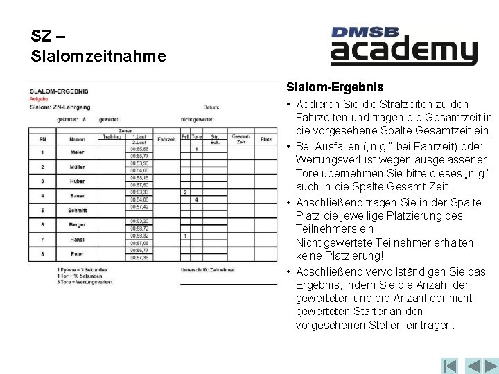 SZ – Slalomzeitnahme Slalom-Ergebnis • Addieren Sie die Strafzeiten zu den Fahrzeiten und tragen