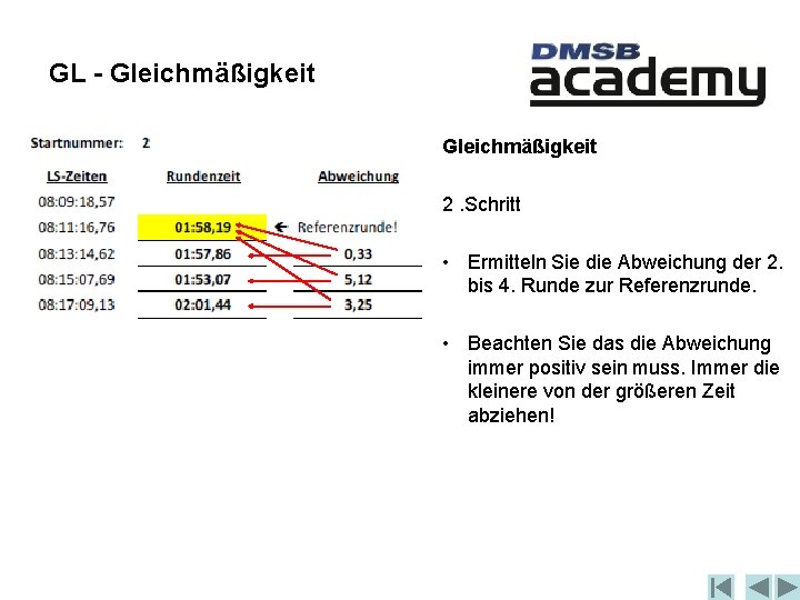 GL - Gleichmäßigkeit 2. Schritt • Ermitteln Sie die Abweichung der 2. bis 4.