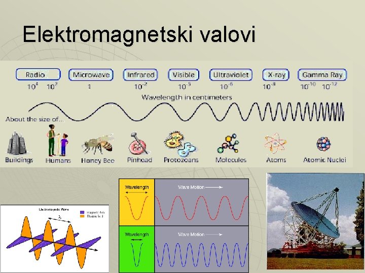 Elektromagnetski valovi 