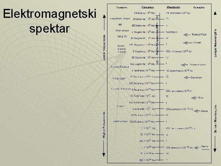 Elektromagnetski spektar 