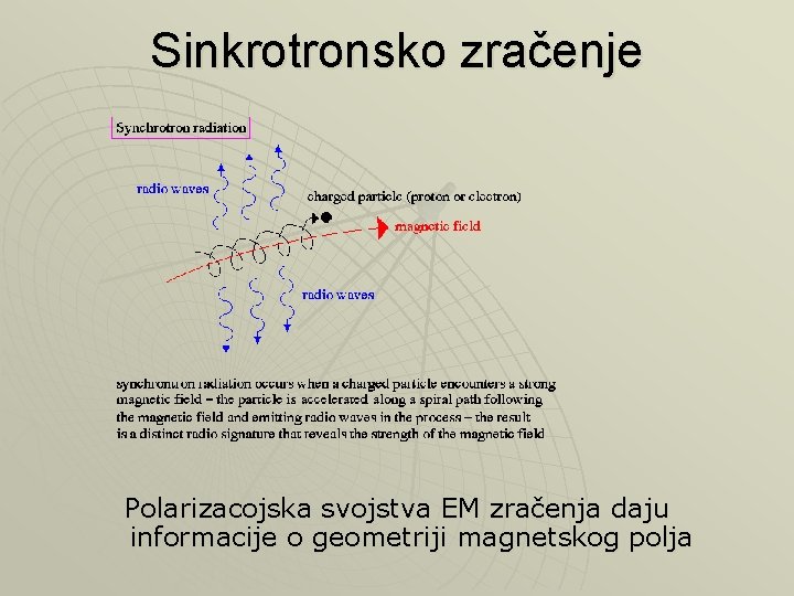 Sinkrotronsko zračenje Polarizacojska svojstva EM zračenja daju informacije o geometriji magnetskog polja 