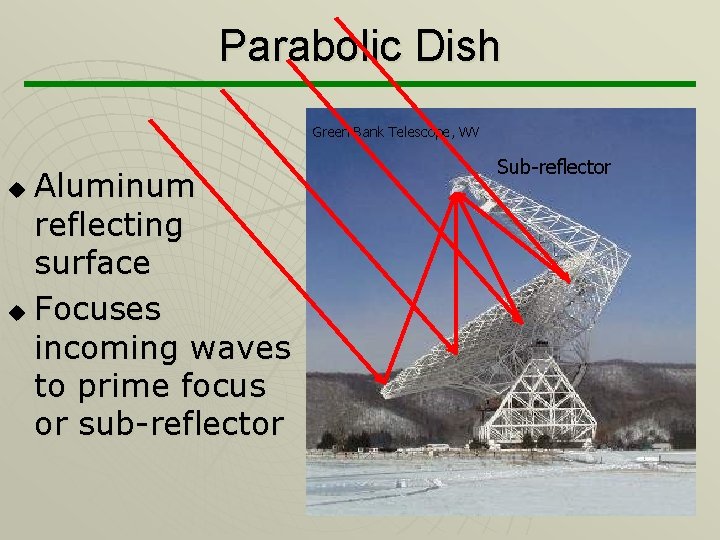 Parabolic Dish Green Bank Telescope, WV Aluminum reflecting surface u Focuses incoming waves to