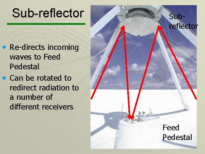 Sub-reflector Subreflector • Re-directs incoming waves to Feed Pedestal • Can be rotated to