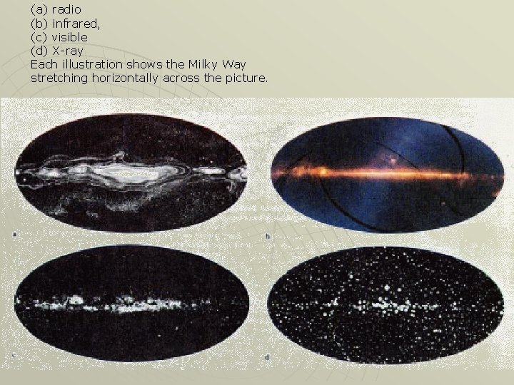 (a) radio (b) infrared, (c) visible (d) X-ray Each illustration shows the Milky Way