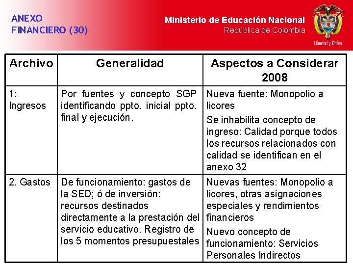 ANEXO FINANCIERO (30) Archivo Ministerio de Educación Nacional República de Colombia Generalidad Aspectos a