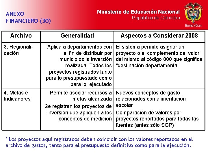 Ministerio de Educación Nacional ANEXO FINANCIERO (30) Archivo República de Colombia Generalidad Aspectos a