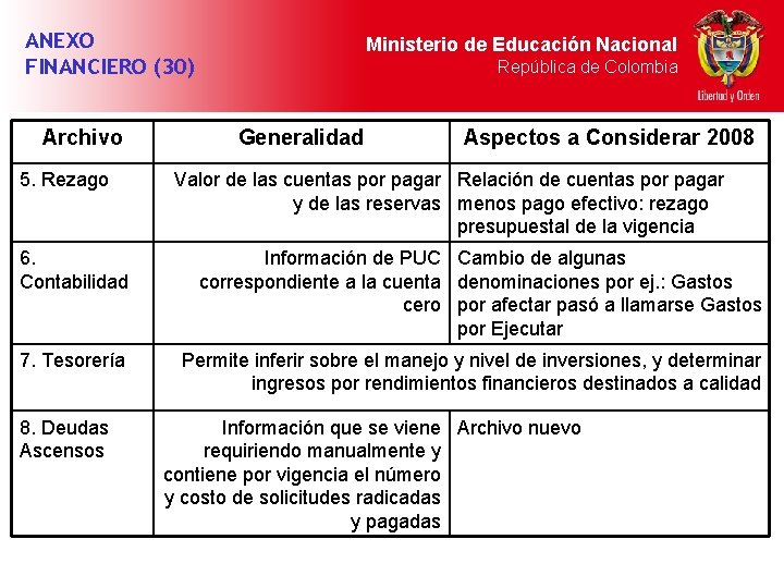 ANEXO FINANCIERO (30) Archivo 5. Rezago Ministerio de Educación Nacional República de Colombia Generalidad