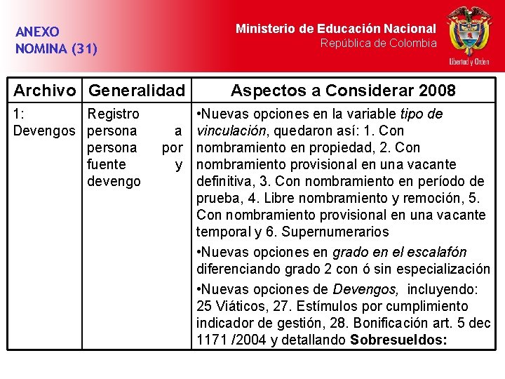 Ministerio de Educación Nacional ANEXO NOMINA (31) República de Colombia Archivo Generalidad 1: Registro