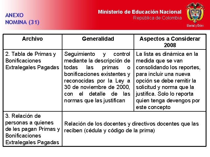 ANEXO NOMINA (31) Archivo Ministerio de Educación Nacional República de Colombia Generalidad 2. Tabla