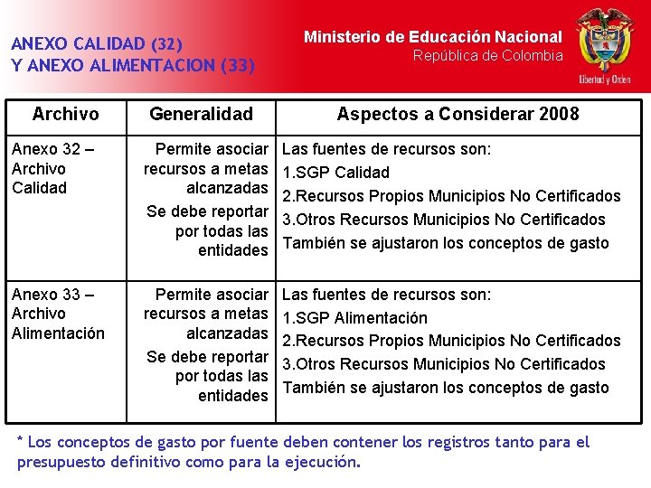 ANEXO CALIDAD (32) Y ANEXO ALIMENTACION (33) Archivo Generalidad Ministerio de Educación Nacional República