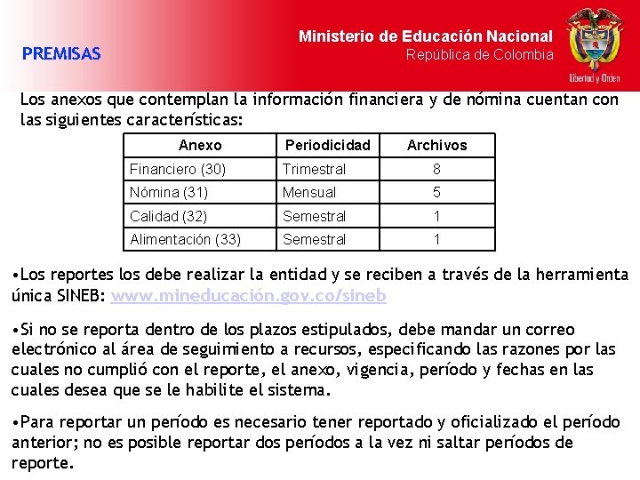 Ministerio de Educación Nacional PREMISAS República de Colombia Los anexos que contemplan la información