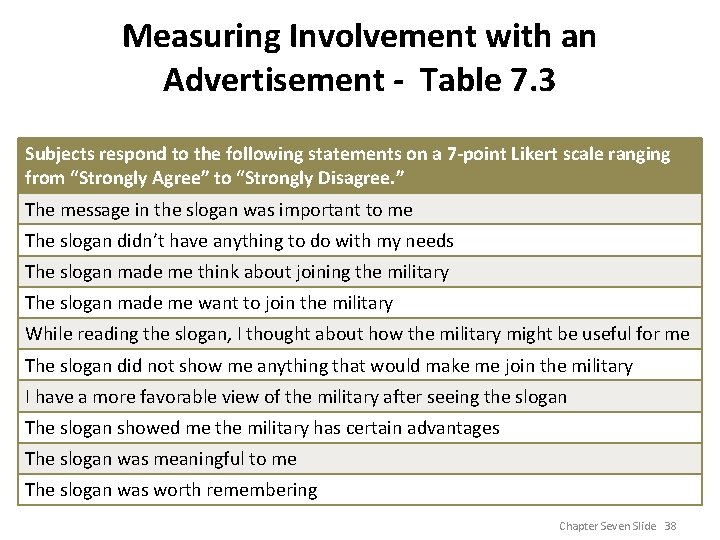 Measuring Involvement with an Advertisement - Table 7. 3 Subjects respond to the following