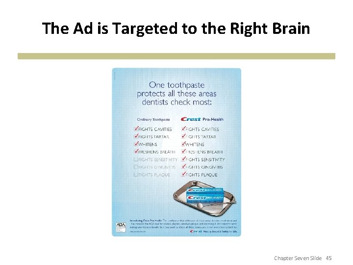The Ad is Targeted to the Right Brain Chapter Seven Slide 45 