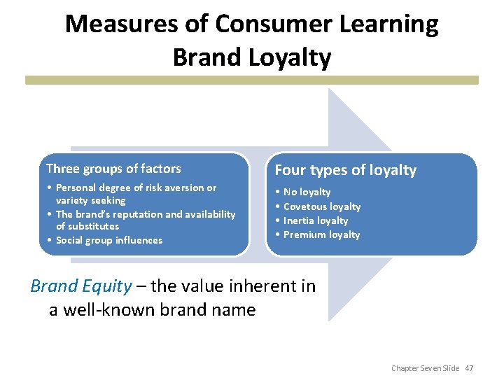 Measures of Consumer Learning Brand Loyalty Three groups of factors Four types of loyalty