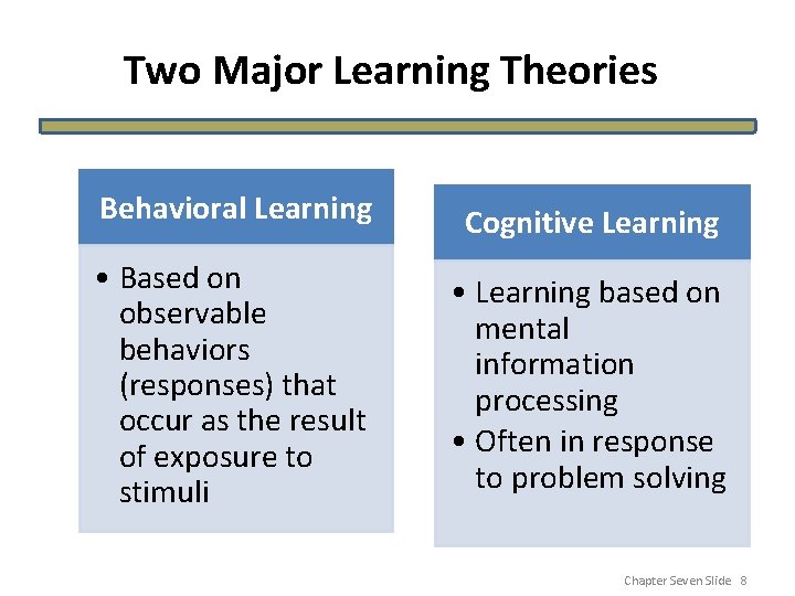 Two Major Learning Theories Behavioral Learning Cognitive Learning • Based on observable behaviors (responses)