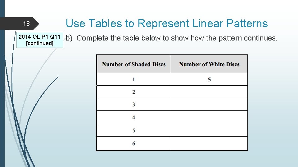 18 2014 OL P 1 Q 11 [continued] Use Tables to Represent Linear Patterns