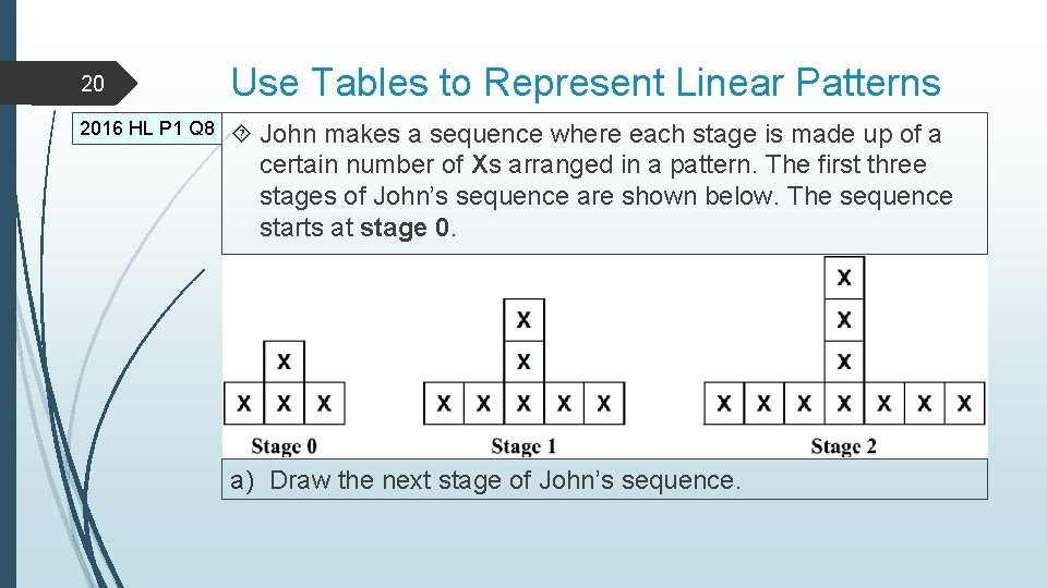 20 2016 HL P 1 Q 8 Use Tables to Represent Linear Patterns John