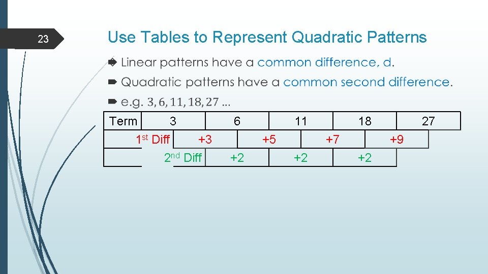 23 Use Tables to Represent Quadratic Patterns Term 3 1 st Diff +3 2