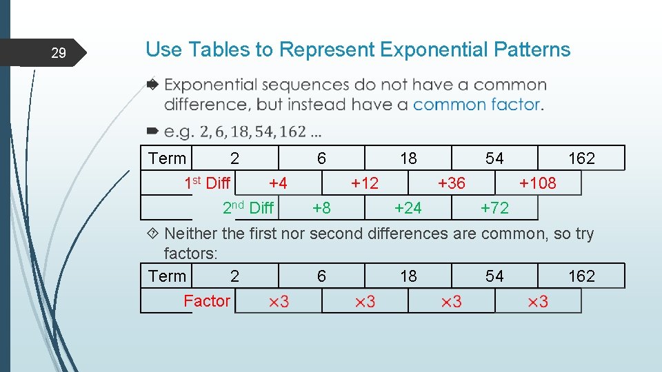 29 Use Tables to Represent Exponential Patterns Term 2 1 st Diff +4 2