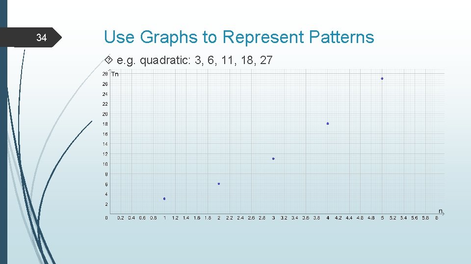 34 Use Graphs to Represent Patterns e. g. quadratic: 3, 6, 11, 18, 27