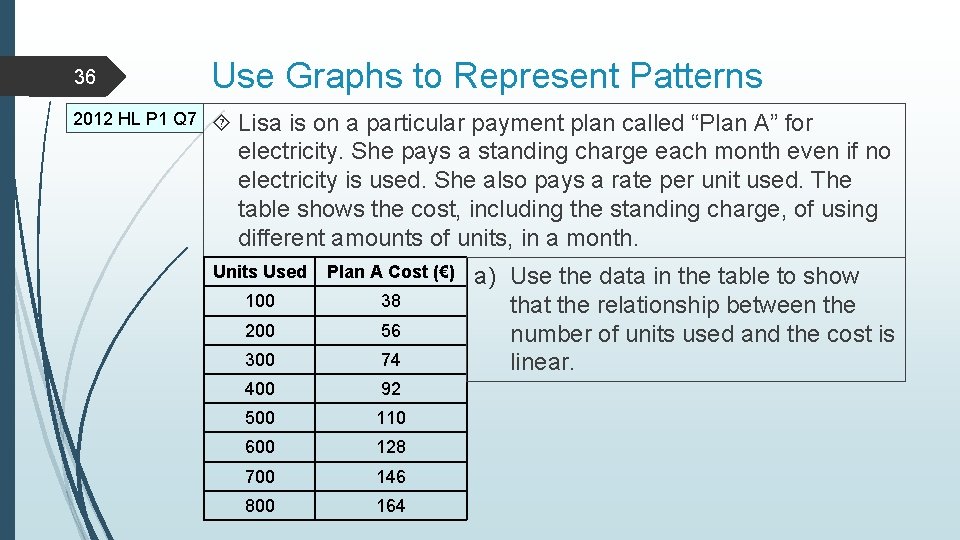 36 2012 HL P 1 Q 7 Use Graphs to Represent Patterns Lisa is