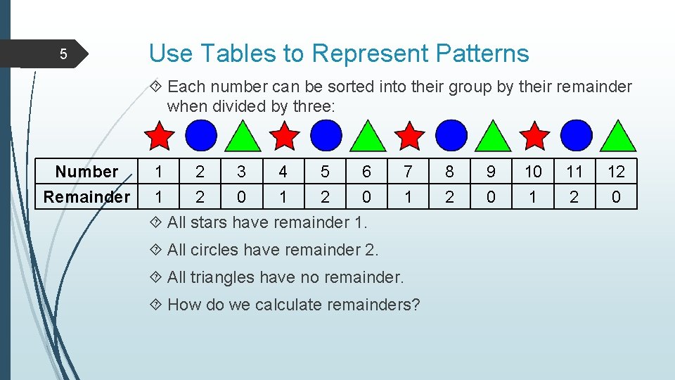 5 Use Tables to Represent Patterns Each number can be sorted into their group