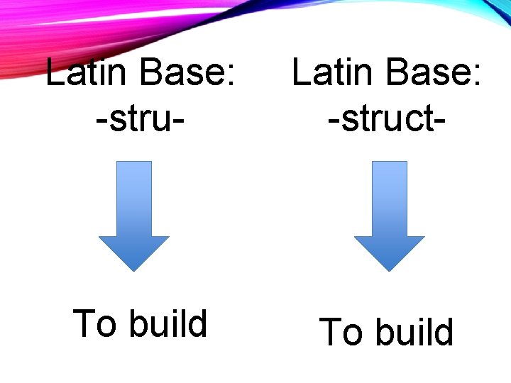 Latin Base: -stru- Latin Base: -struct- To build 