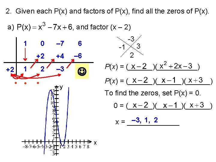 2. Given each P(x) and factors of P(x), find all the zeros of P(x).