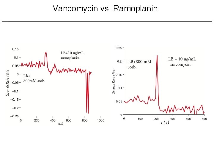 Vancomycin vs. Ramoplanin 