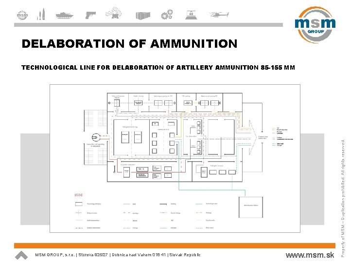 DELABORATION OF AMMUNITION MSM GROUP, s. r. o. | Sturova 925/27 | Dubnica nad