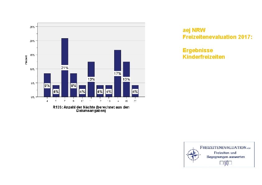 aej NRW Freizeitenevaluation 2017: Ergebnisse Kinderfreizeiten 