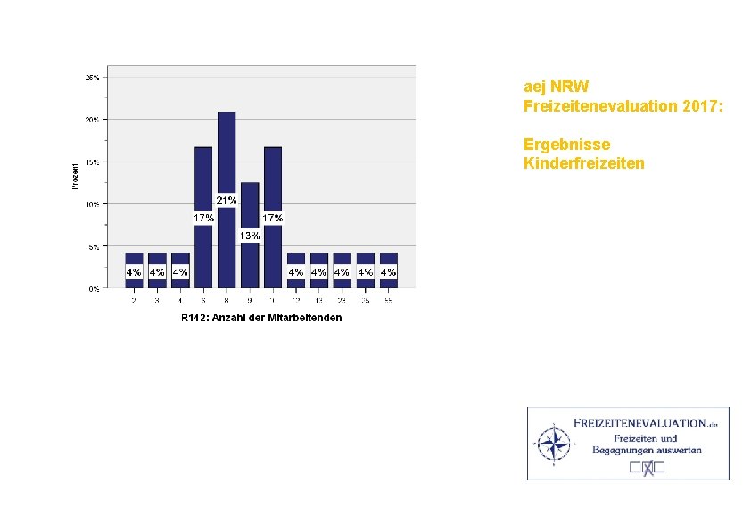 aej NRW Freizeitenevaluation 2017: Ergebnisse Kinderfreizeiten 