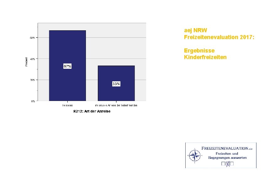 aej NRW Freizeitenevaluation 2017: Ergebnisse Kinderfreizeiten 