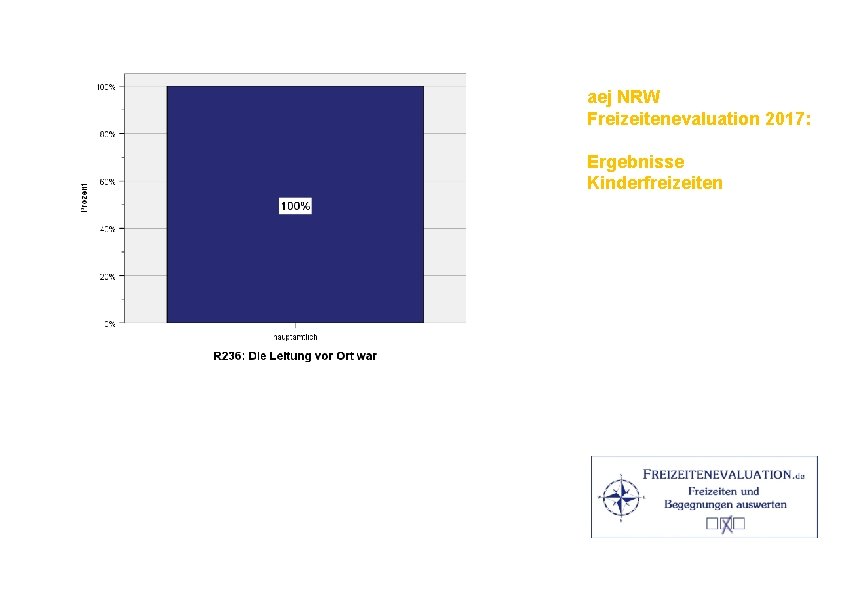 aej NRW Freizeitenevaluation 2017: Ergebnisse Kinderfreizeiten 