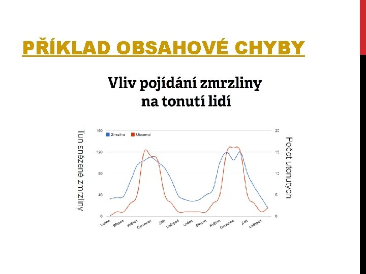 PŘÍKLAD OBSAHOVÉ CHYBY 