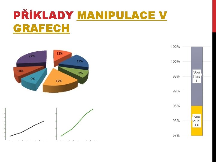 PŘÍKLADY MANIPULACE V GRAFECH 