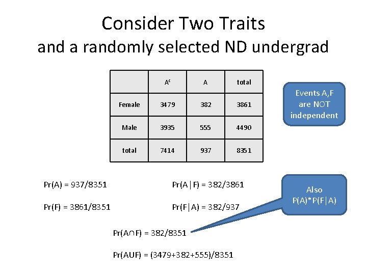 Consider Two Traits and a randomly selected ND undergrad Ac A total Female 3479