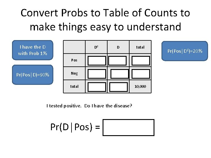 Convert Probs to Table of Counts to make things easy to understand I have