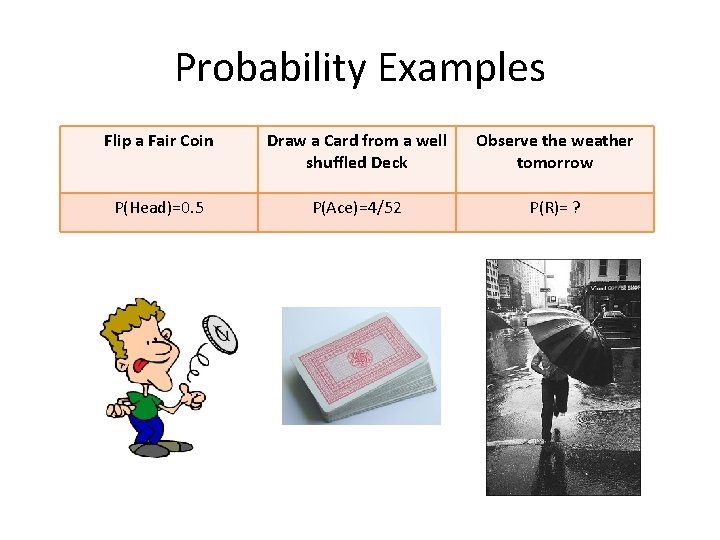 Probability Examples Flip a Fair Coin Draw a Card from a well shuffled Deck