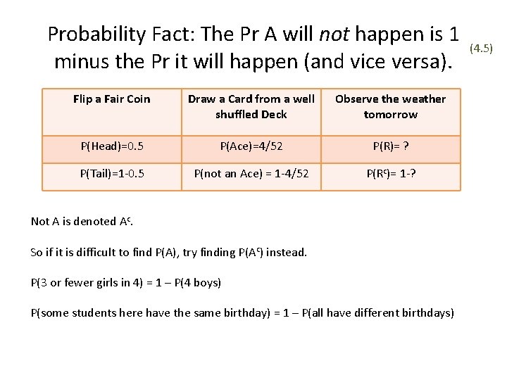 Probability Fact: The Pr A will not happen is 1 (4. 5) minus the