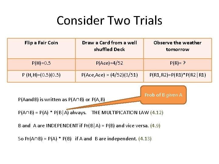 Consider Two Trials Flip a Fair Coin Draw a Card from a well shuffled