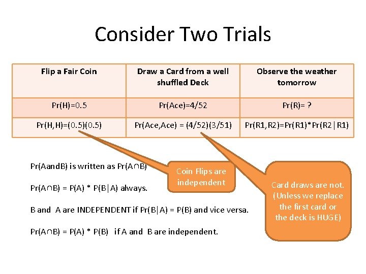 Consider Two Trials Flip a Fair Coin Draw a Card from a well shuffled
